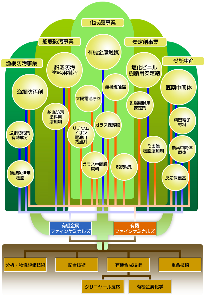事業紹介