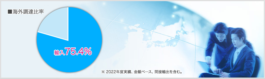 海外調達比率