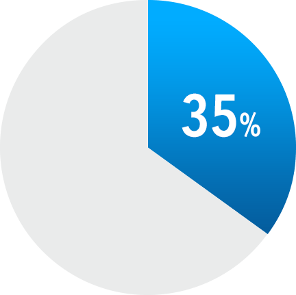 35%